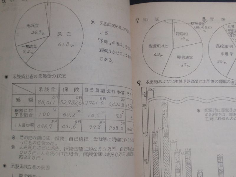 画像: 市原刑務所概況　昭和４５年１２月　孔版　