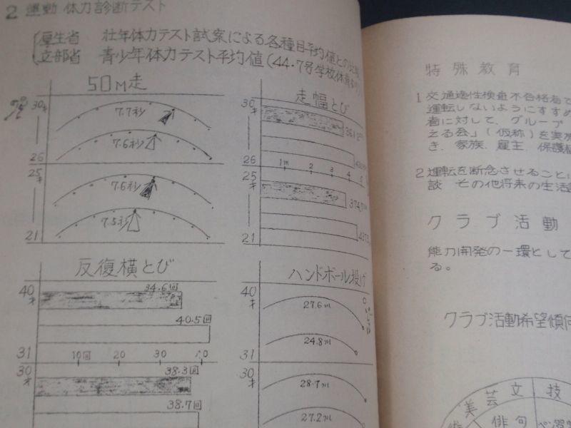 画像: 市原刑務所概況　昭和４５年１２月　孔版　